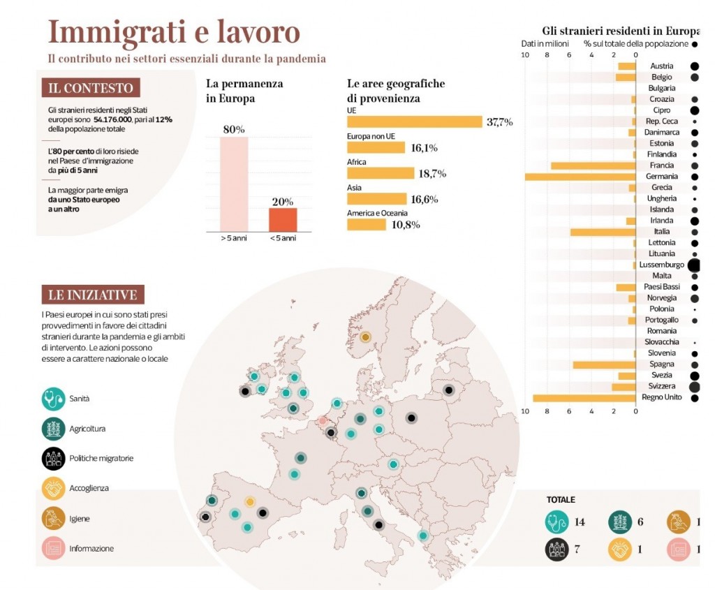 IMMIGRATI E LAVORO 1