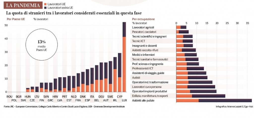 IMMIGRATI E LAVORO 2