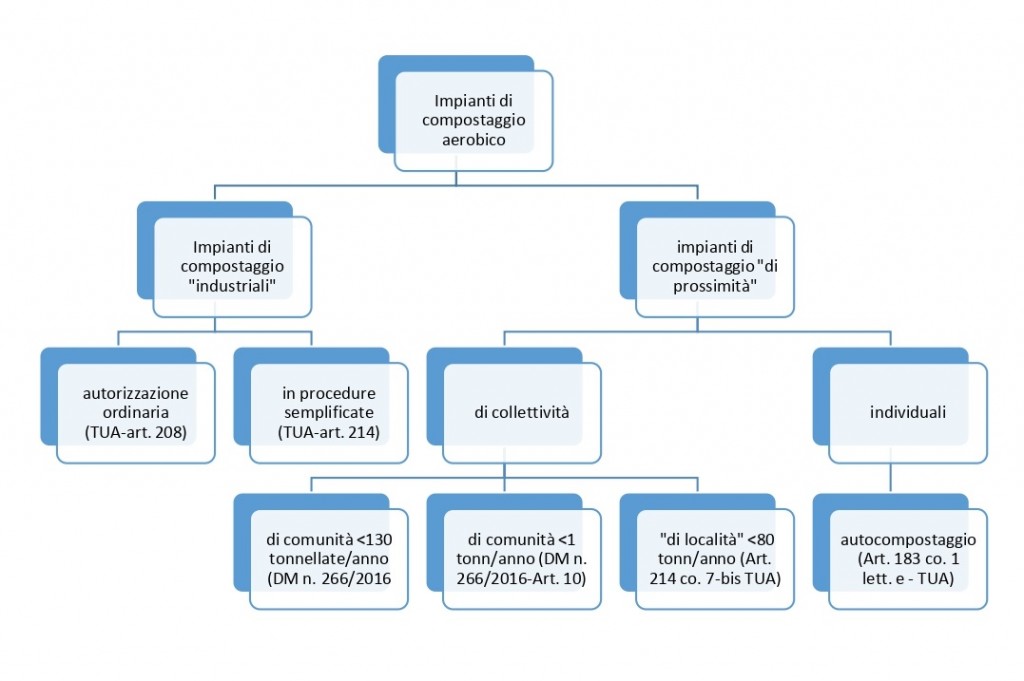 schema