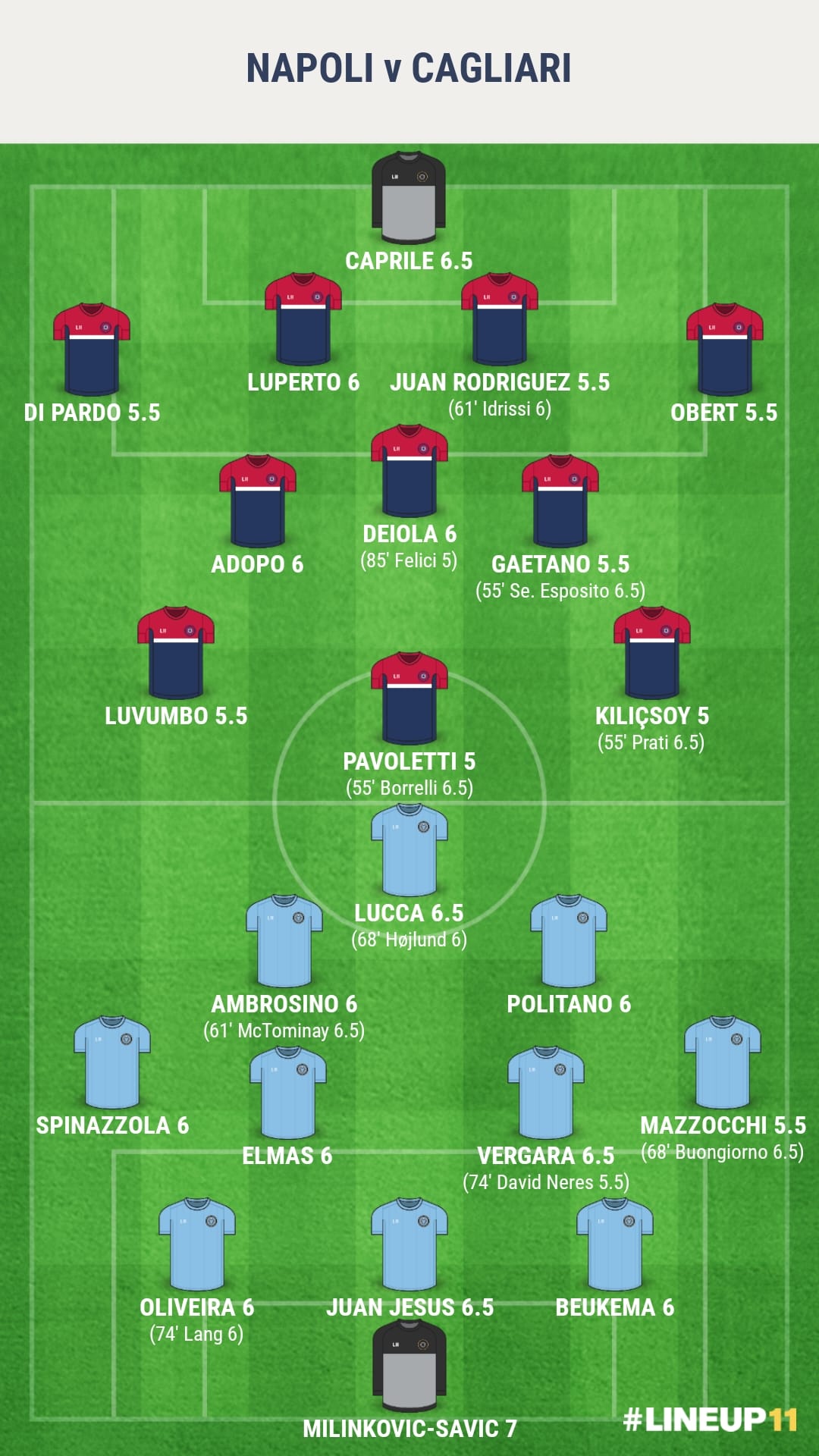 grafico napoli cagliari