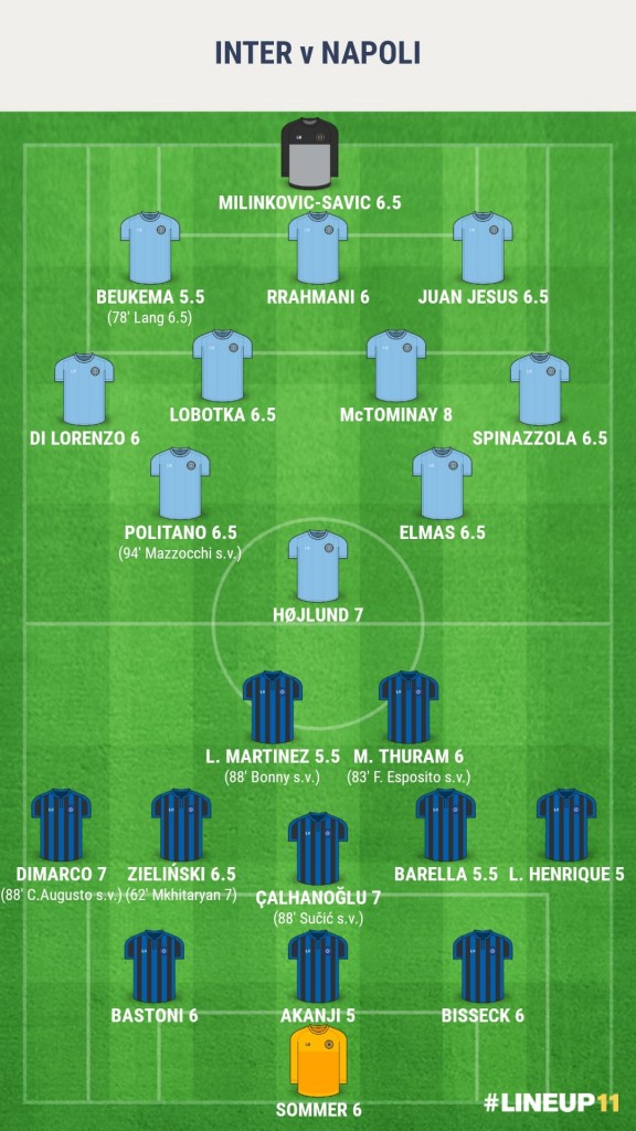 PAGELLA INTER NAPOLI